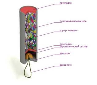 Из чего делают пиротехнику и почему стоит отказаться от салюта в Новогоднюю ночь?